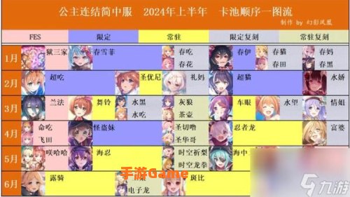公主连接推图阵容