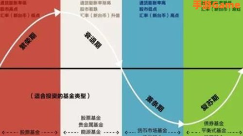 小鸽理财