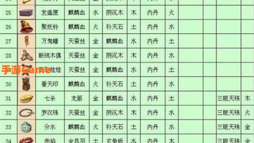 梦幻内丹合成