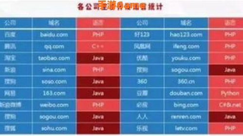 手机游戏java