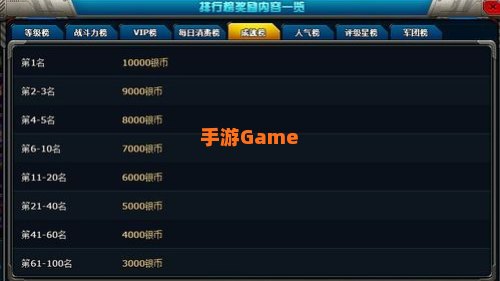 网页游戏排名