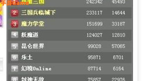 网页游戏排名