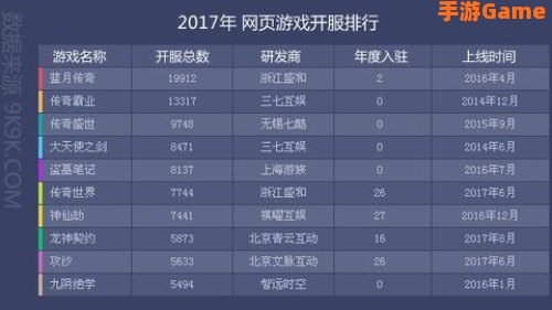 网页游戏排名